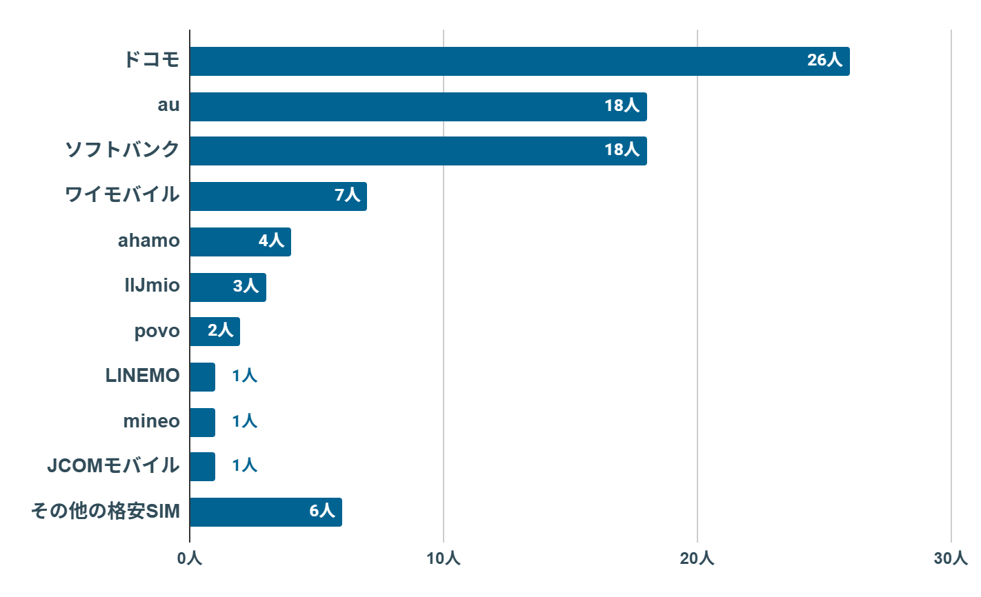 楽天モバイル　クーポン